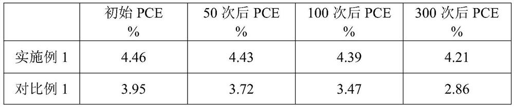 Photo-anode based on flexible substrate and production method thereof