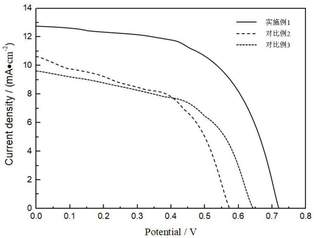 Photo-anode based on flexible substrate and production method thereof