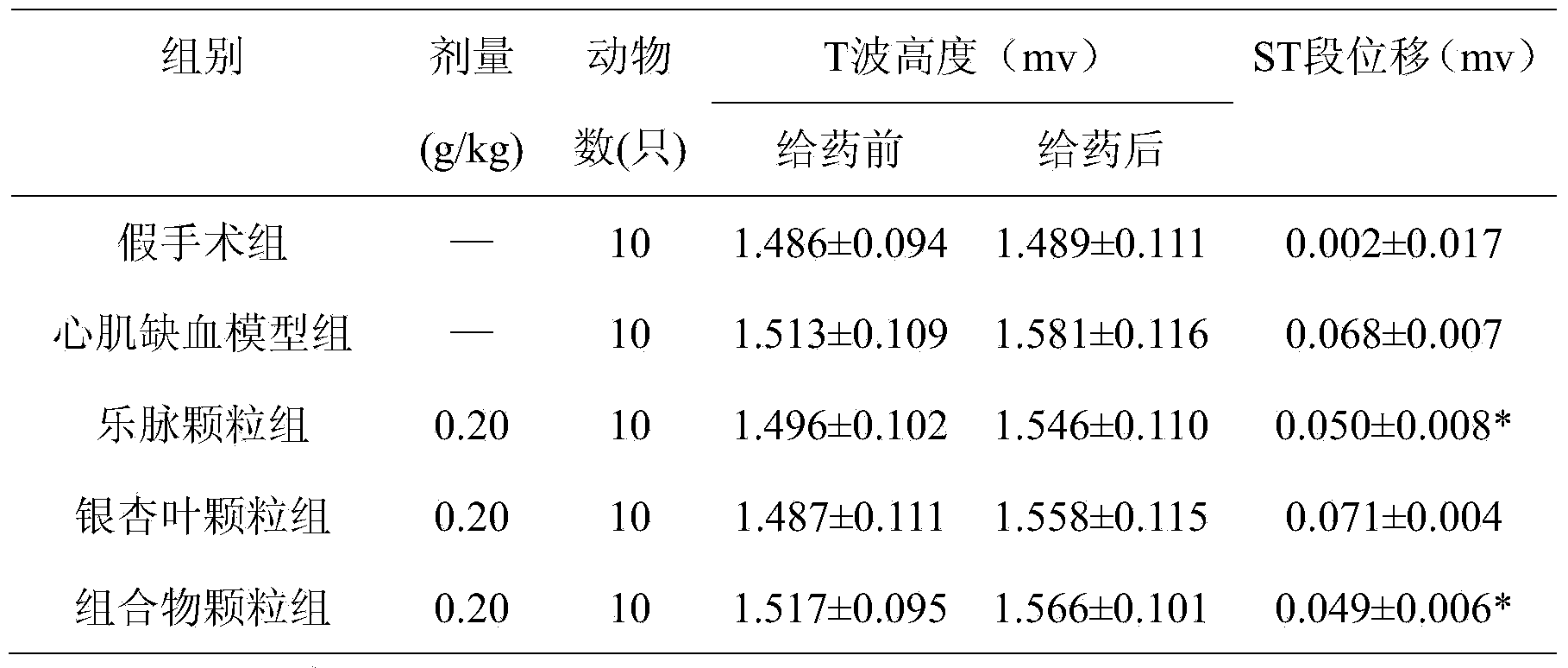 Pharmaceutical composition for treating cardiovascular and cerebrovascular diseases, as well as preparation method and application thereof