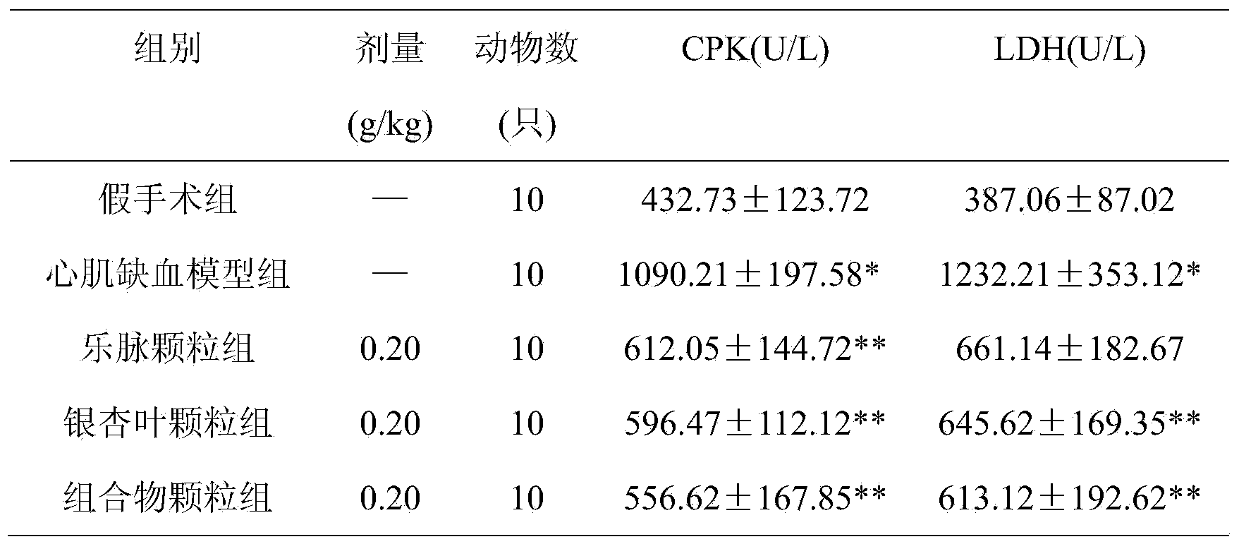 Pharmaceutical composition for treating cardiovascular and cerebrovascular diseases, as well as preparation method and application thereof