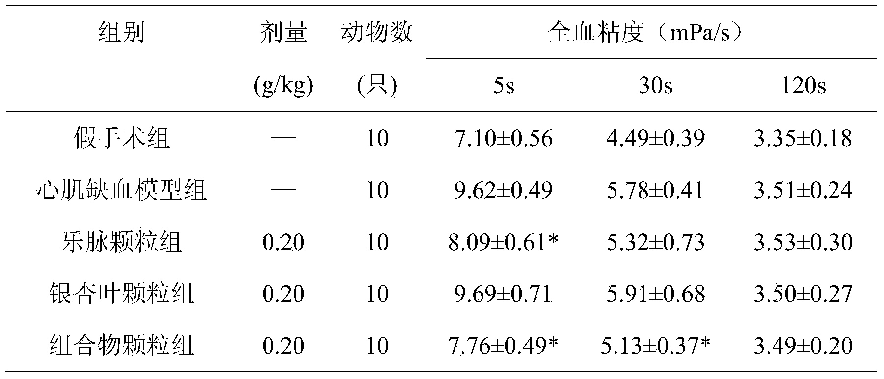 Pharmaceutical composition for treating cardiovascular and cerebrovascular diseases, as well as preparation method and application thereof