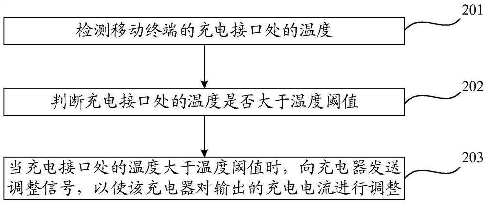 Charging method and mobile terminal