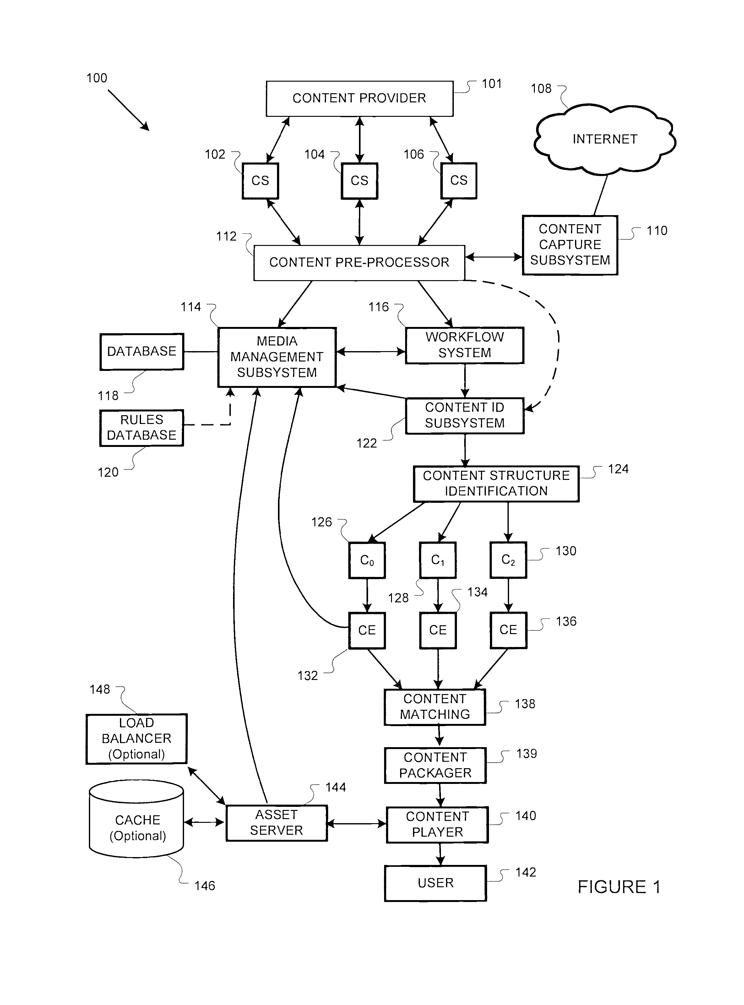 System and method for collecting and distributing content