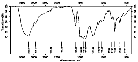 High-residual-carbon thermosetting boron-containing phenolic resin as well as preparation method and application thereof