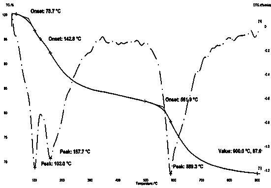 High-residual-carbon thermosetting boron-containing phenolic resin as well as preparation method and application thereof