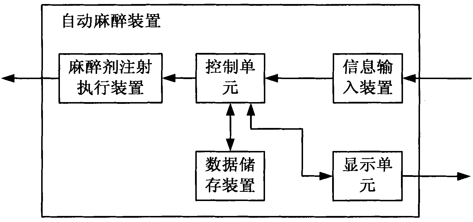 Painless automatic anesthesia apparatus