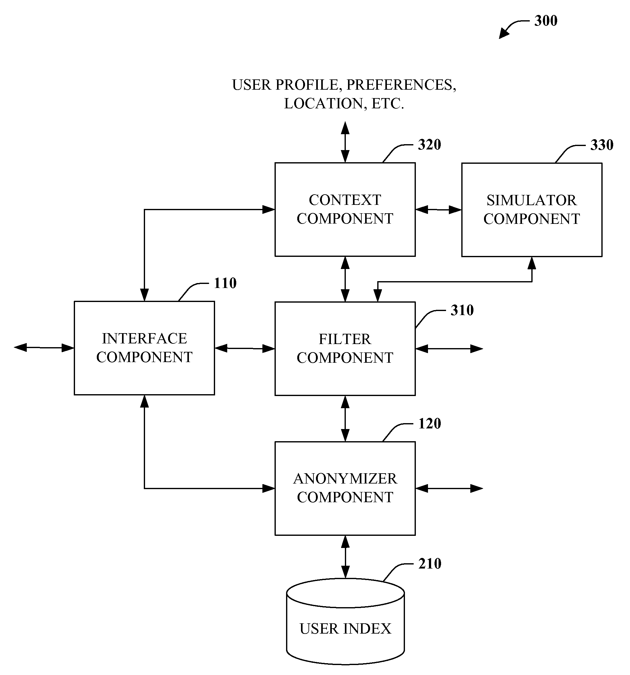 Anonymous and secure network-based interaction