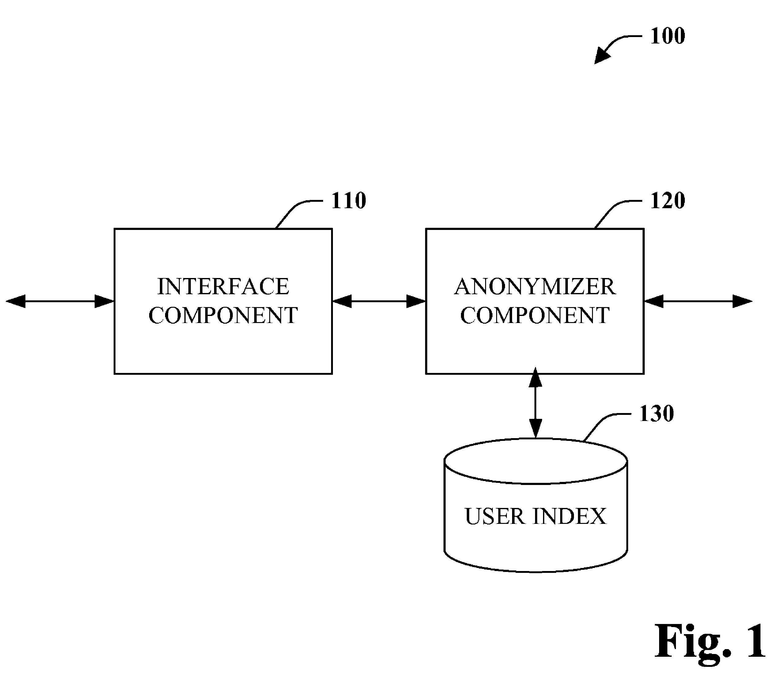 Anonymous and secure network-based interaction