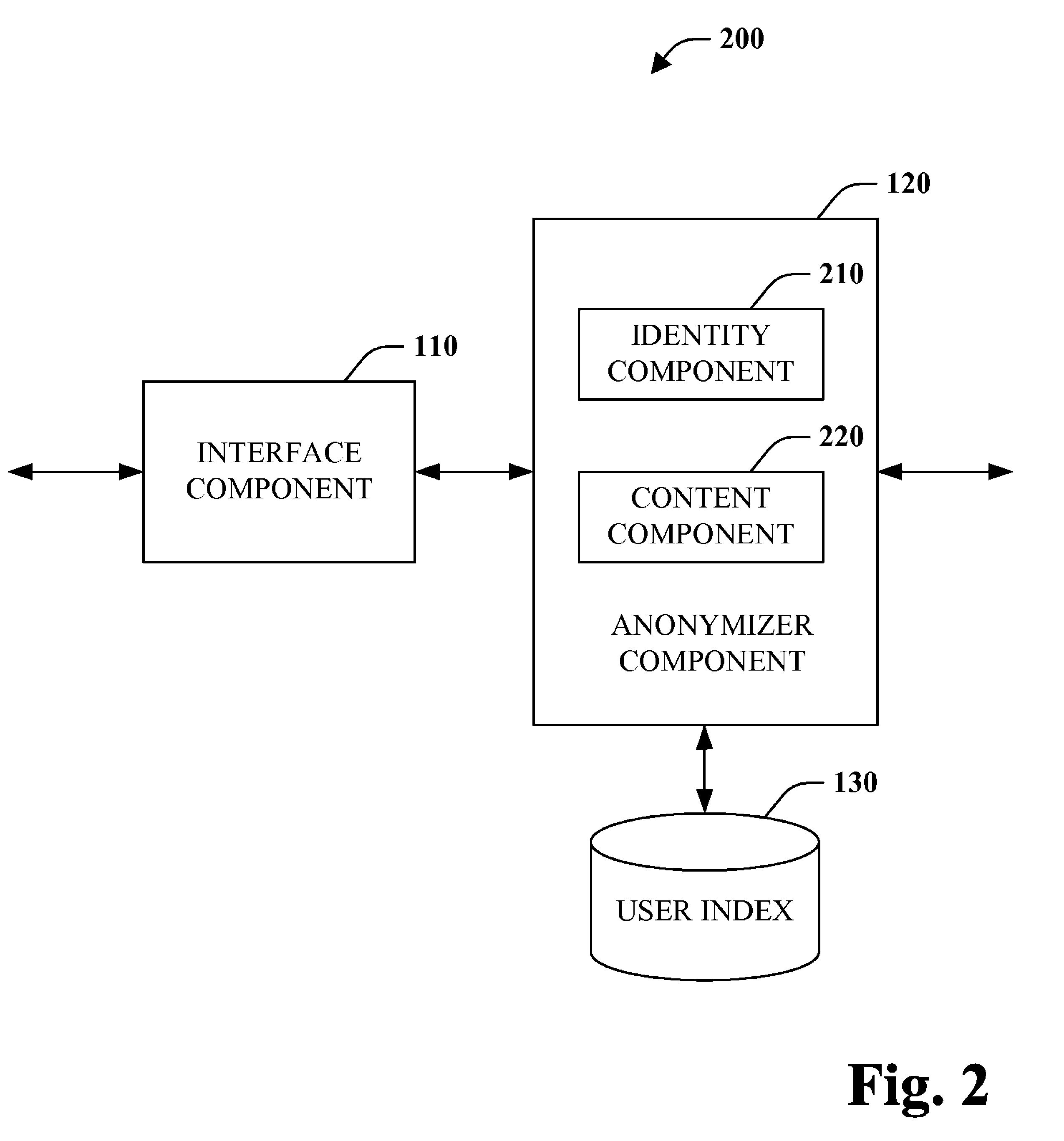 Anonymous and secure network-based interaction