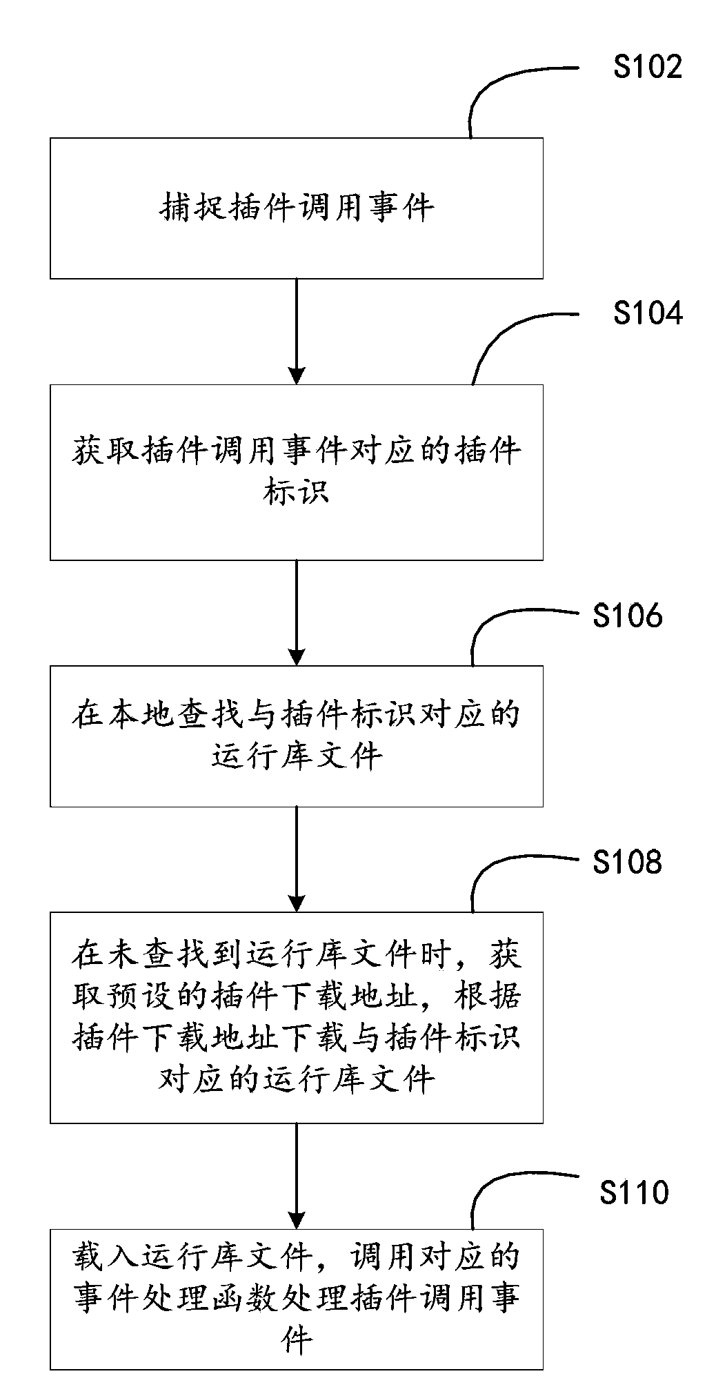 Plugin loading method and device