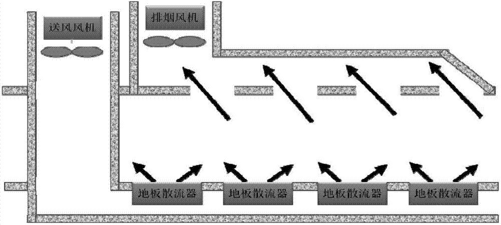 Combination of horizontal and vertical air supply breathing zone collision air supply tunnel fire escape system