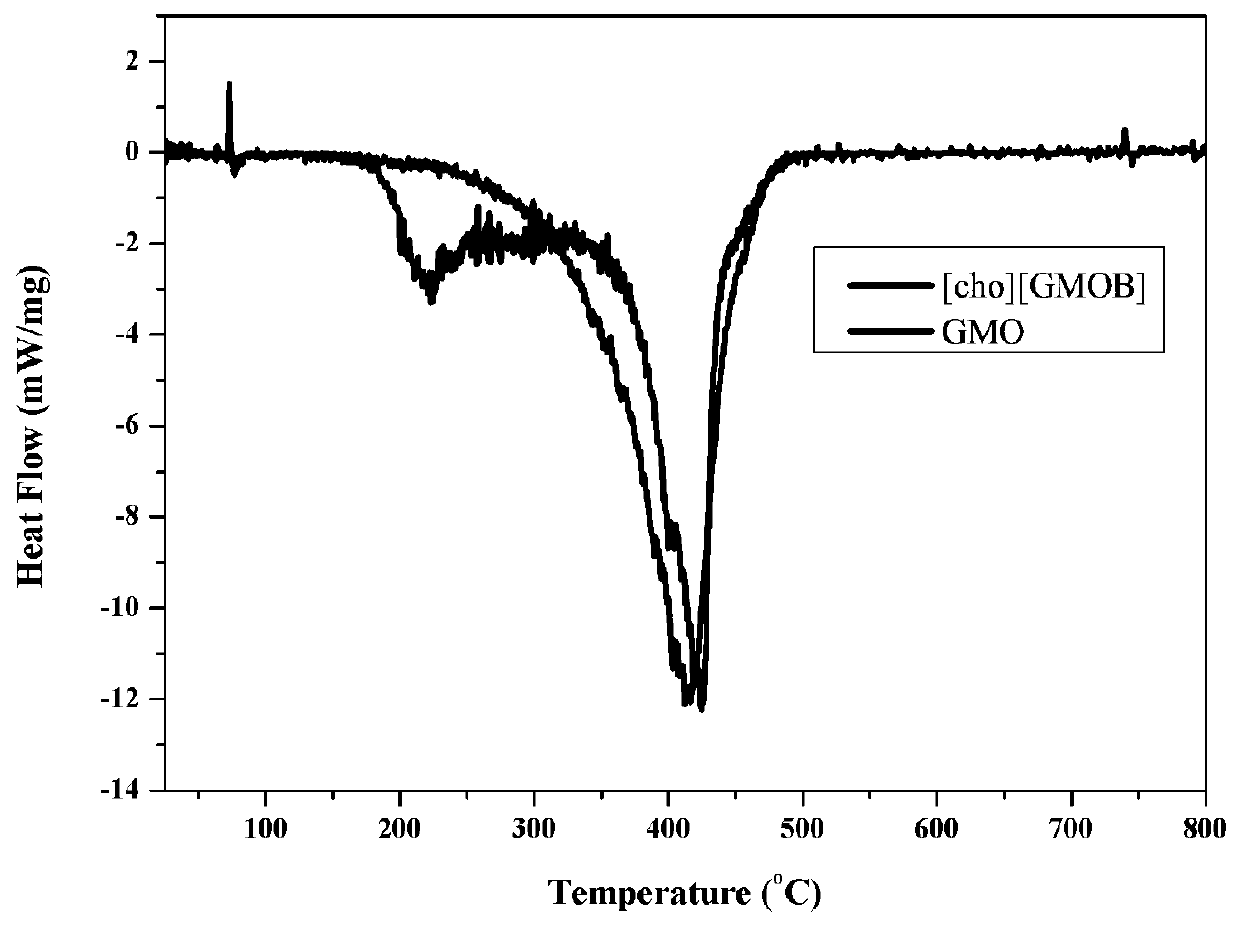 Halogen-free choline chelated boron ionic liquid lubricating additive and application thereof