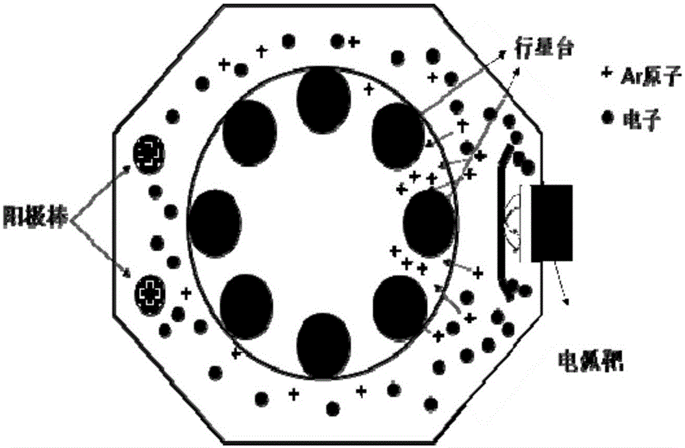 Method for depositing film through high ionization rate high power pulse magnetron sputtering