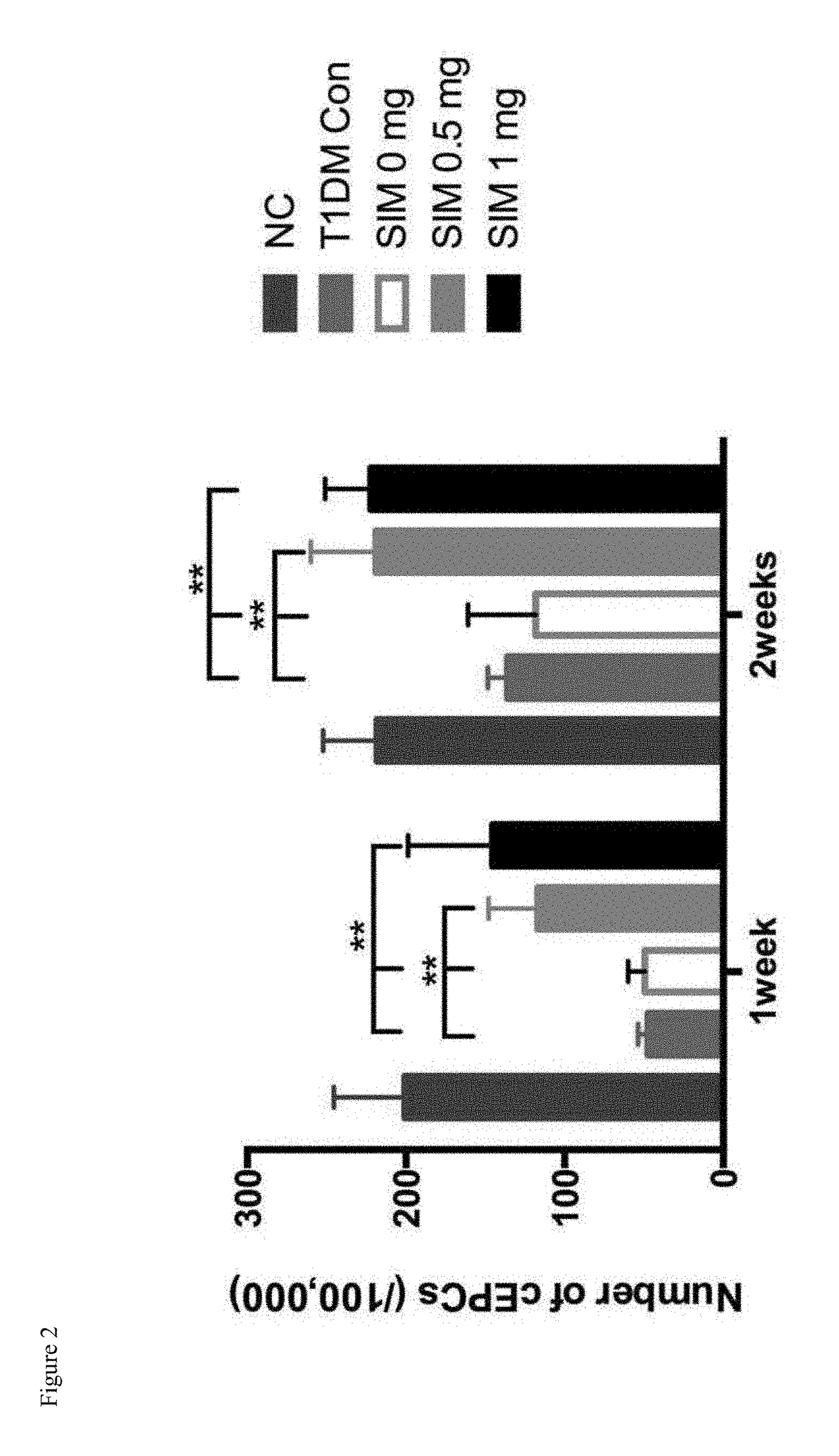 Use of statins in the treatment of ischemic diseases