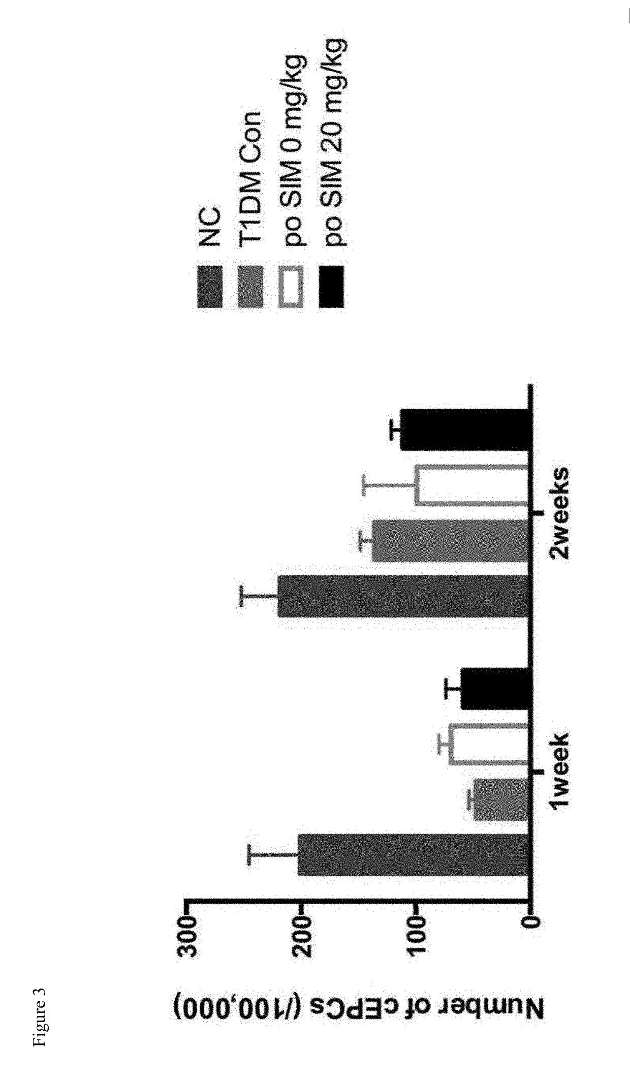 Use of statins in the treatment of ischemic diseases