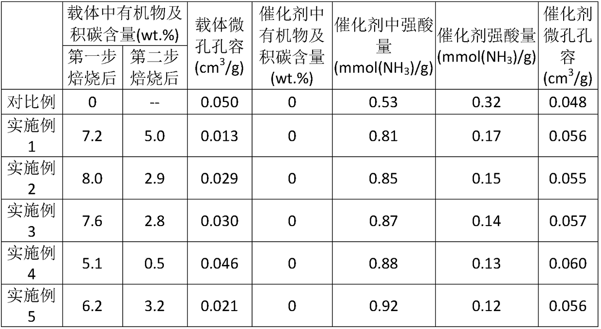 Preparation method of isomerization catalyst with MTW type structural molecular sieve serving as carrier