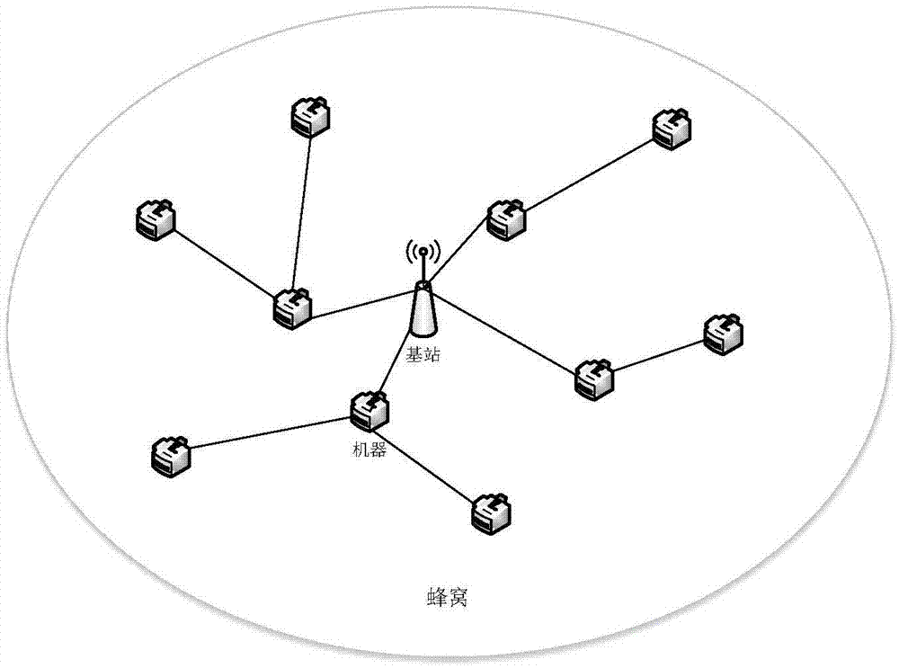 Combined unicast and multicast mechanism-based resource allocation method