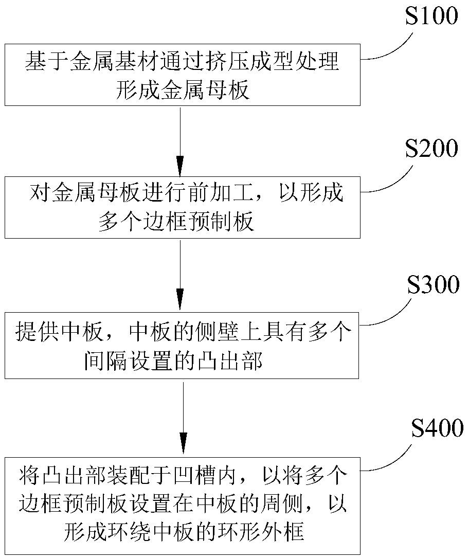 Method for preparing middle frame, middle frame and electronic equipment