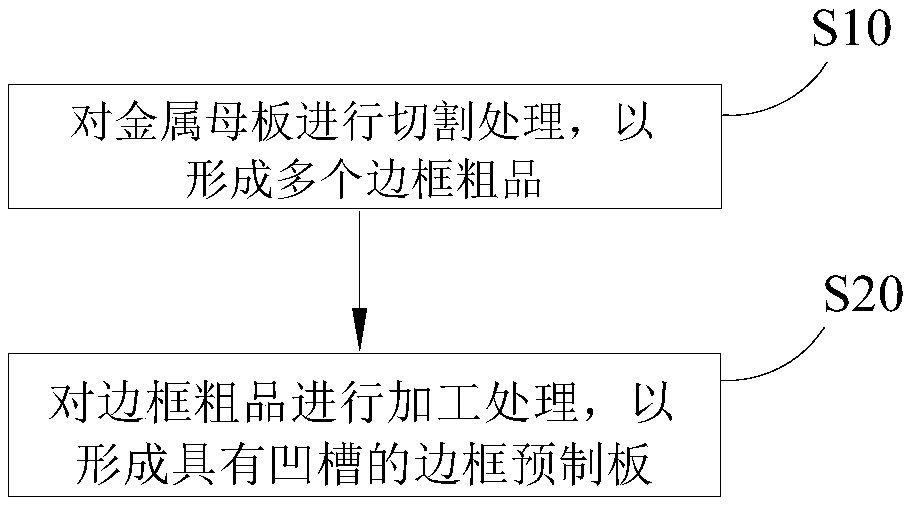 Method for preparing middle frame, middle frame and electronic equipment