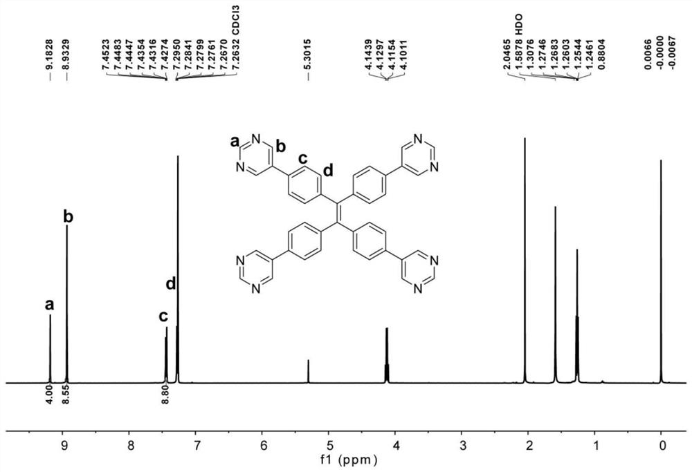 A mofs material for fluorescence recognition of pertechnetate or perrhenate, its preparation method and application