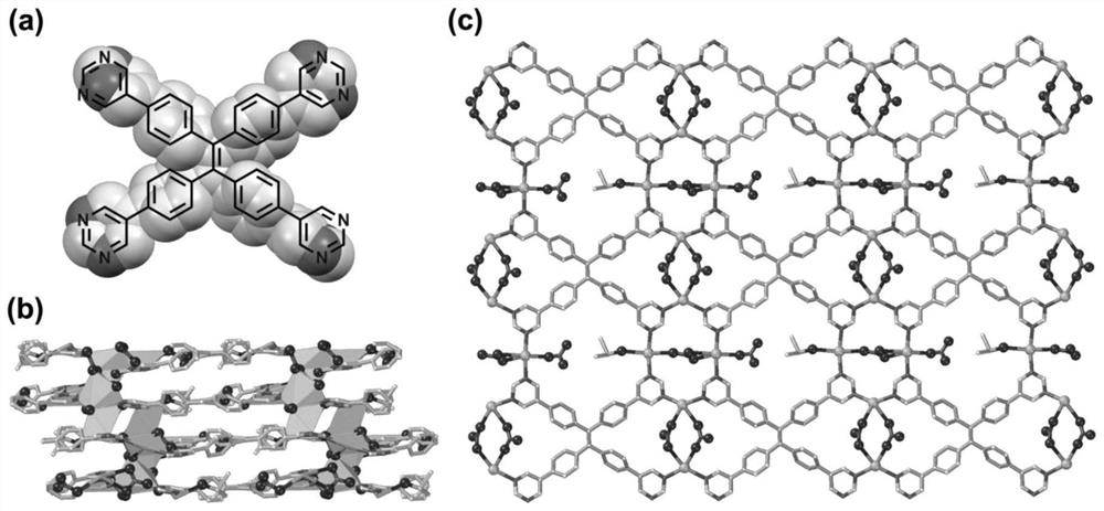 A mofs material for fluorescence recognition of pertechnetate or perrhenate, its preparation method and application