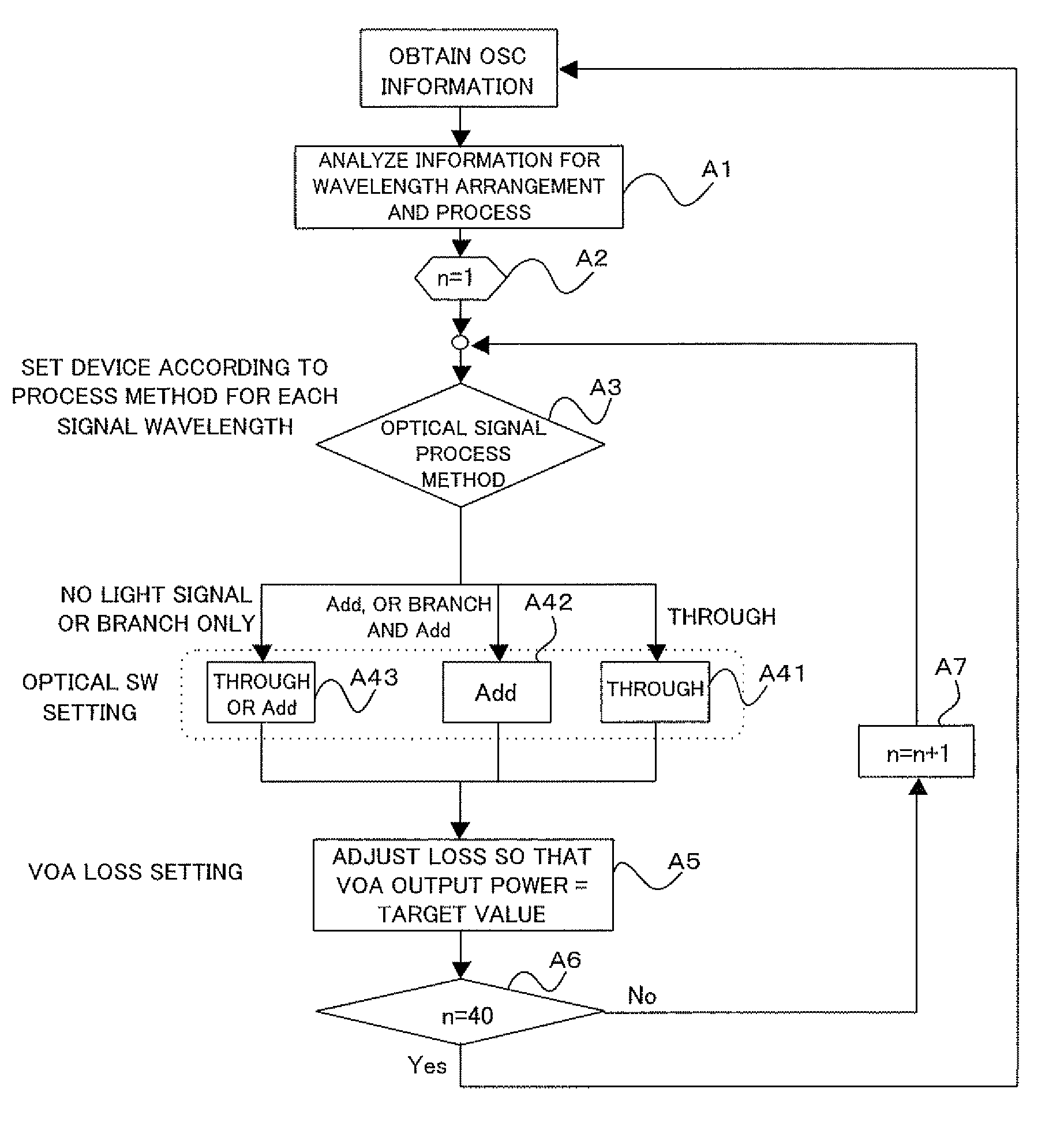 Optical transmission apparatus and method of controlling the same