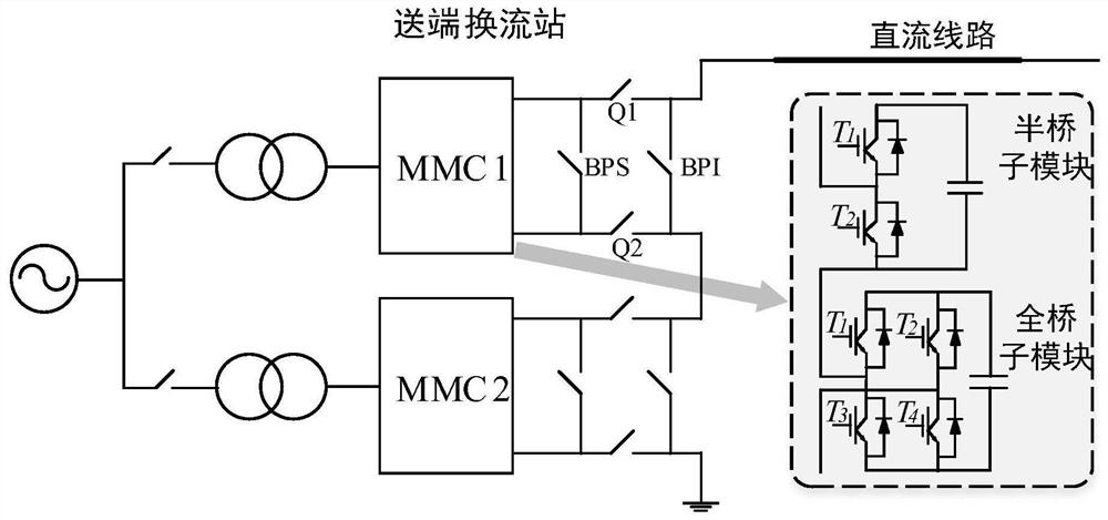 Charging method and charging control device for direct-current side short circuit of hybrid converter