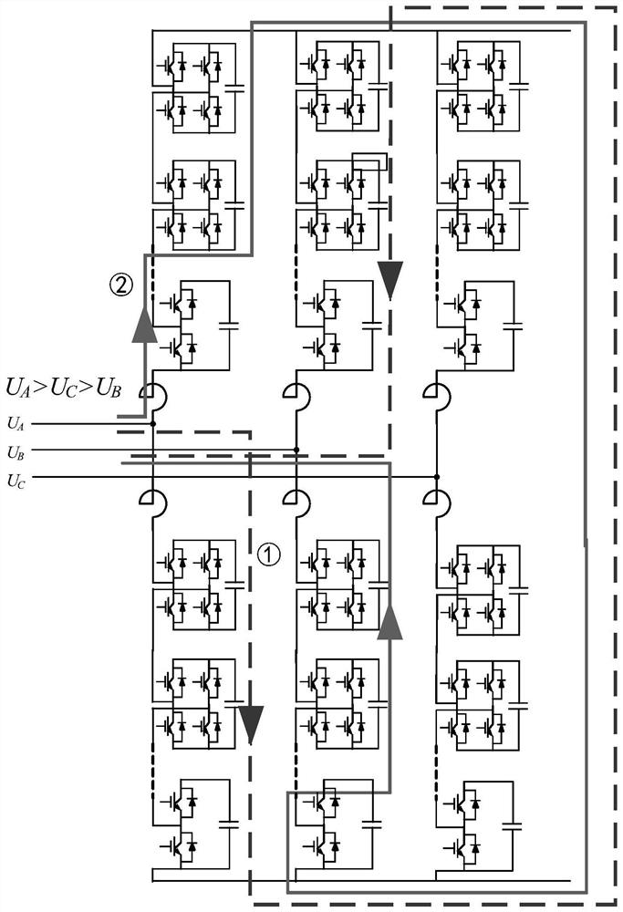 Charging method and charging control device for direct-current side short circuit of hybrid converter