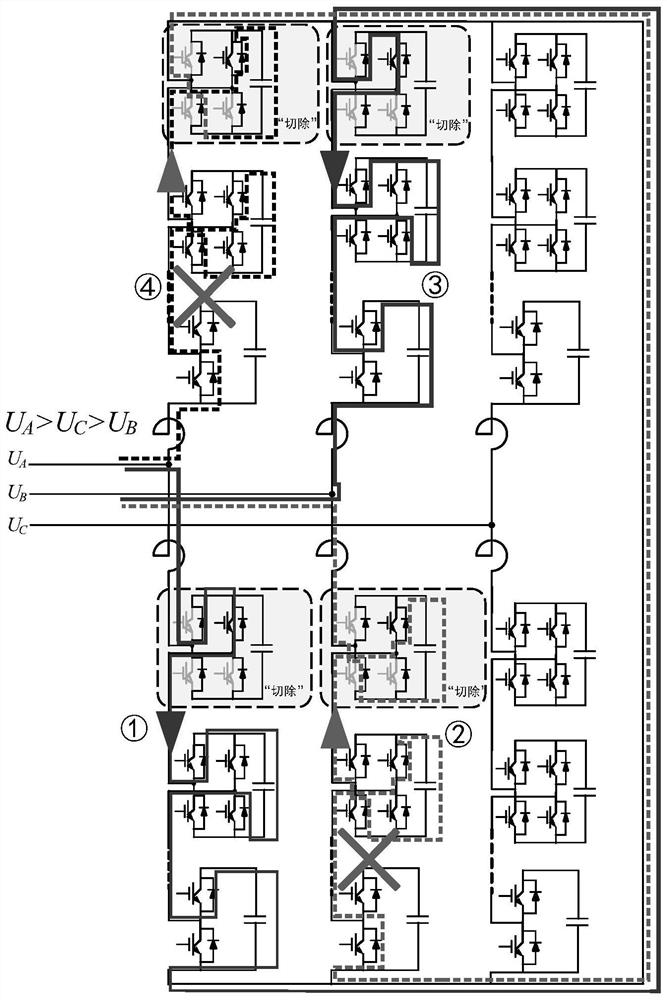 Charging method and charging control device for direct-current side short circuit of hybrid converter