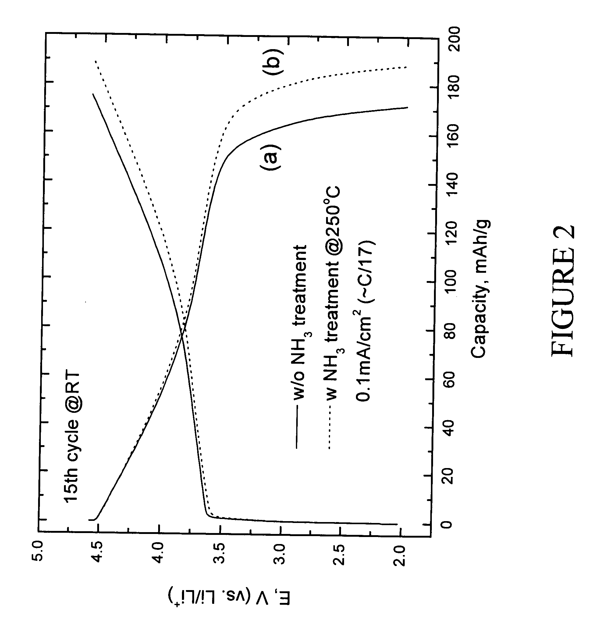 Lithium metal oxide electrodes for lithium batteries