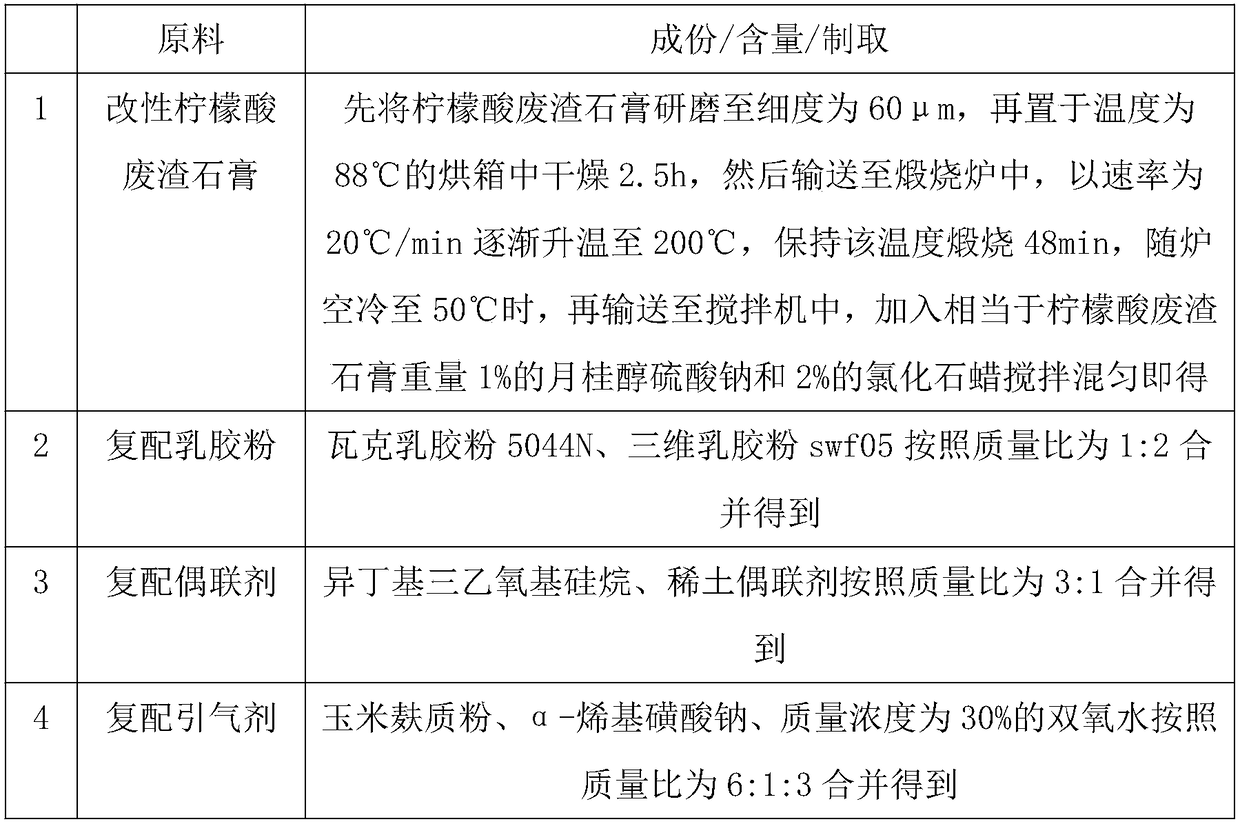 High-strength waterproof composite gypsum board