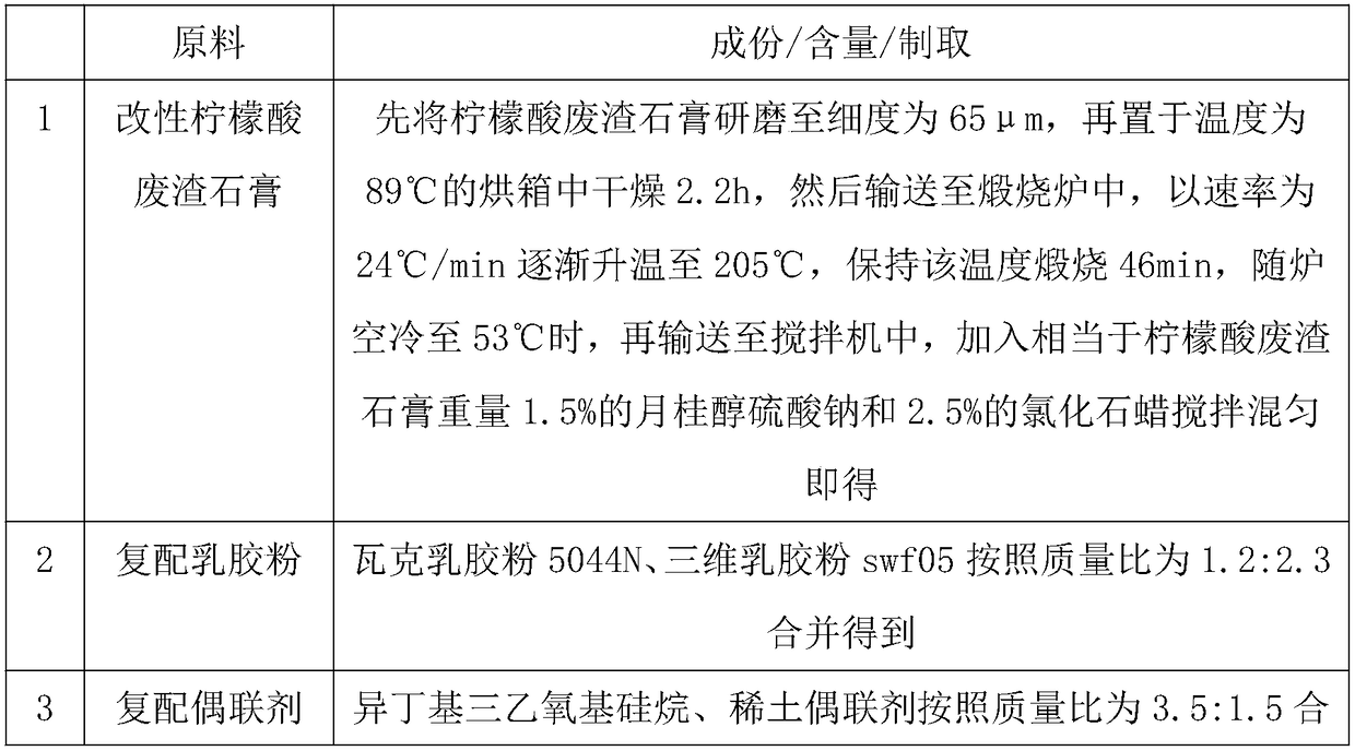 High-strength waterproof composite gypsum board