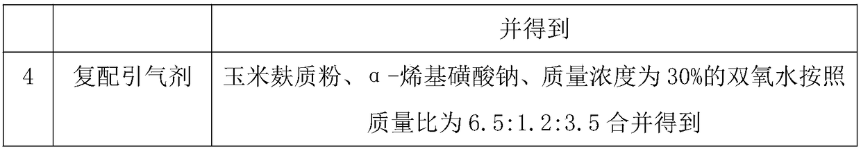 High-strength waterproof composite gypsum board