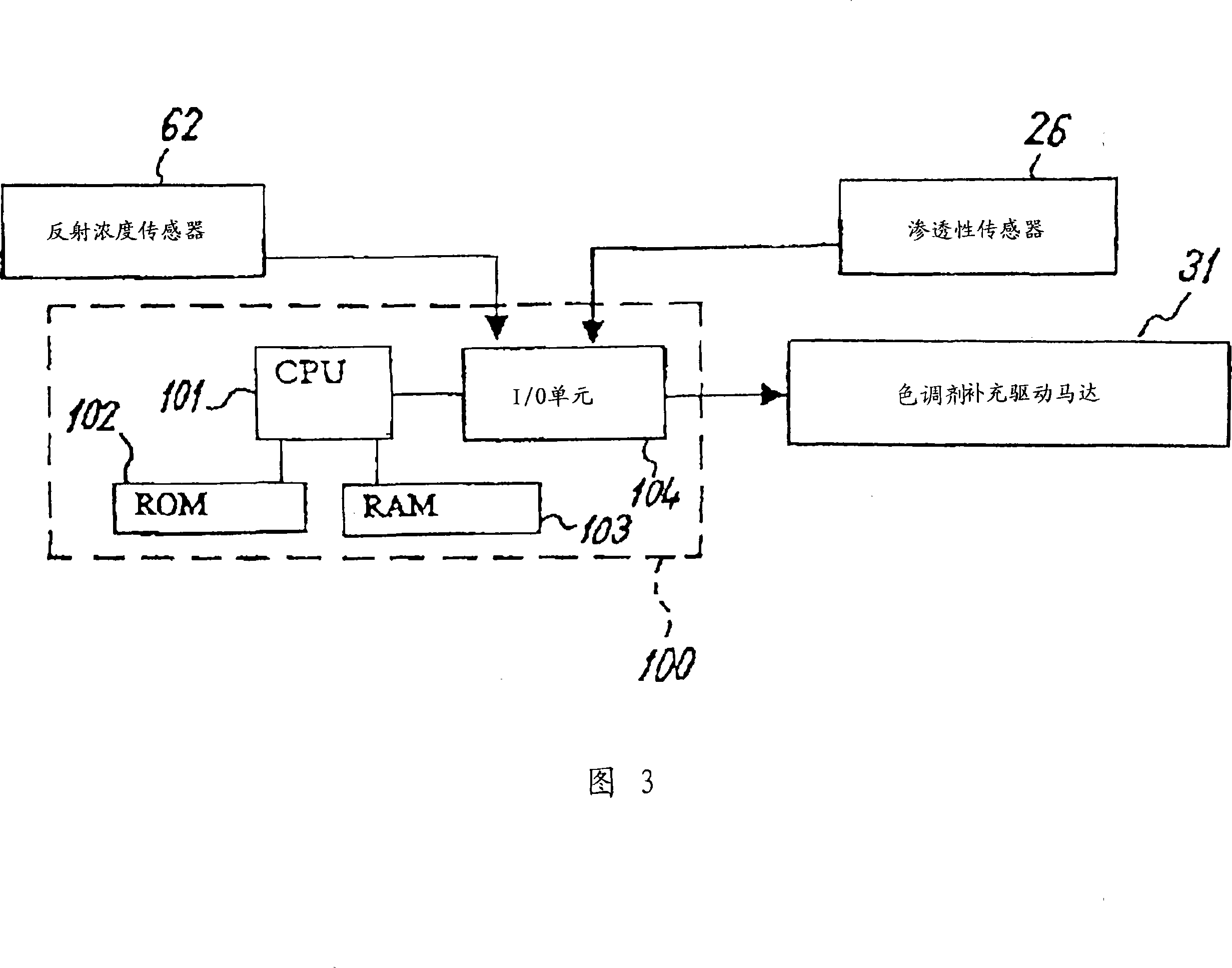 Image forming apparatus and image density control method