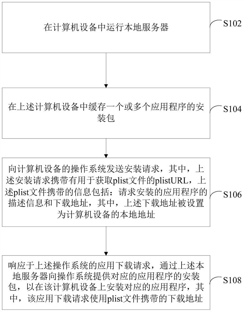 An application program reinstallation testing method, system and computer-readable storage medium