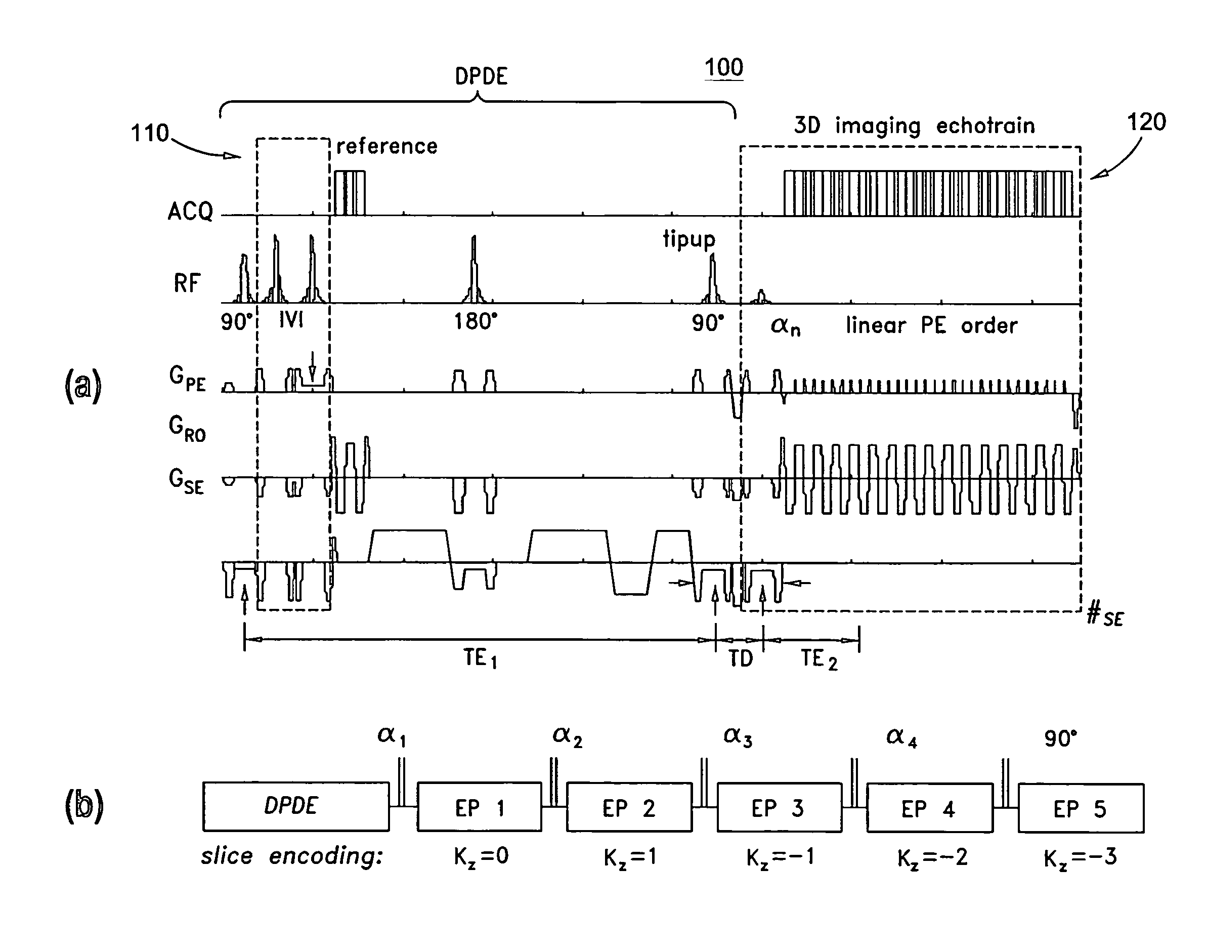 Systems and methods for magnetic resonance imaging