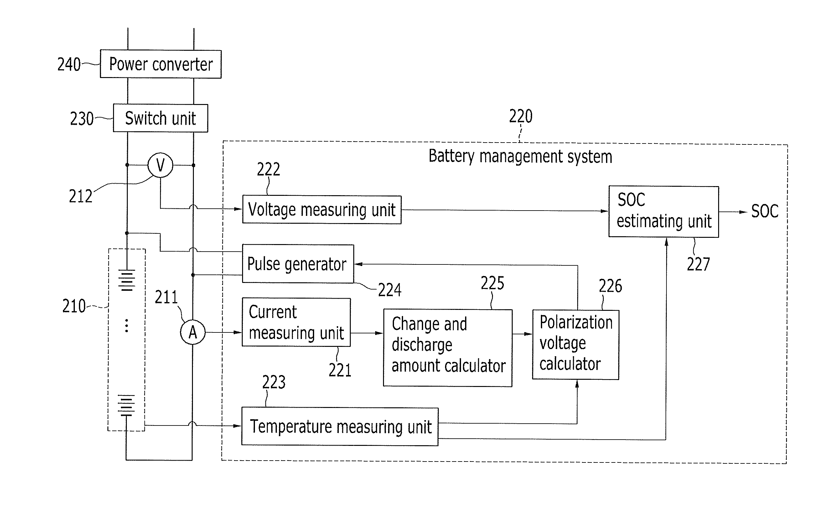 Battery management system, method of removing polarization voltage of battery, and estimating state of charge of battery