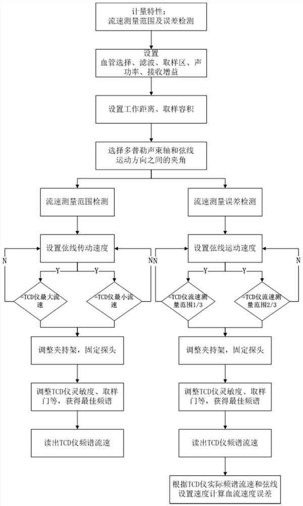 Detection system and detection method of ultrasonic transcranial Doppler blood flow analyzer