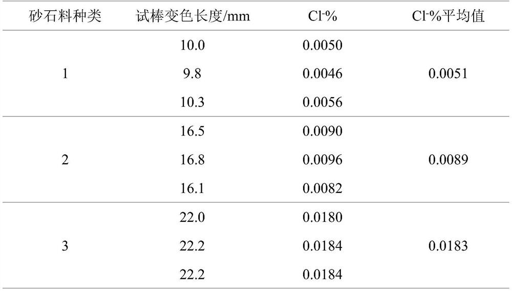 Gravity adsorption type test rod for rapidly detecting content of chloride ions in sandstone material, preparation method and application thereof