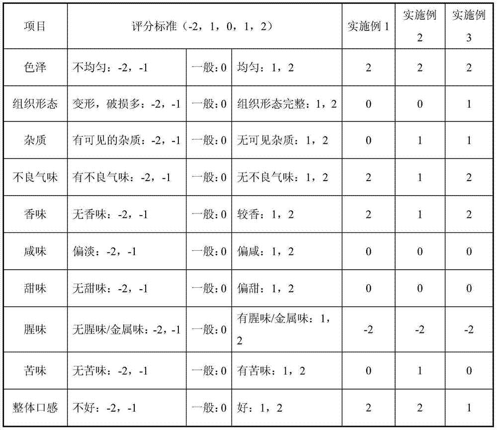 Coffee duck meat and preparation method thereof