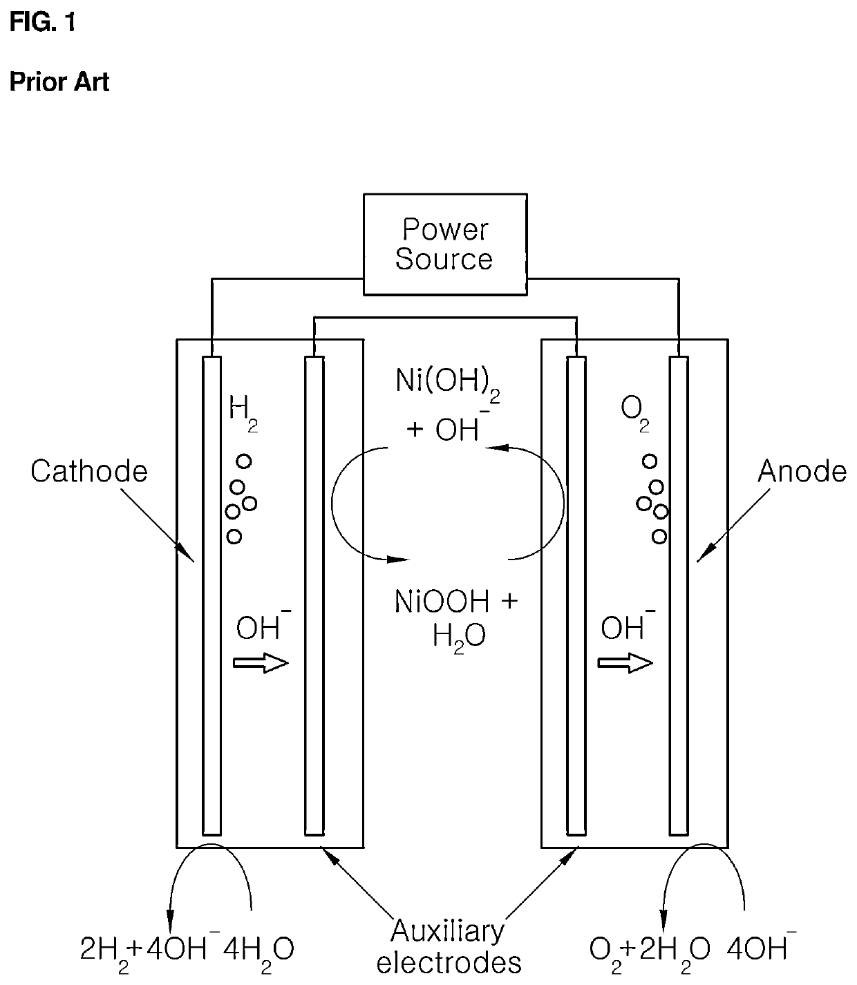 Alkaline water electrolysis system