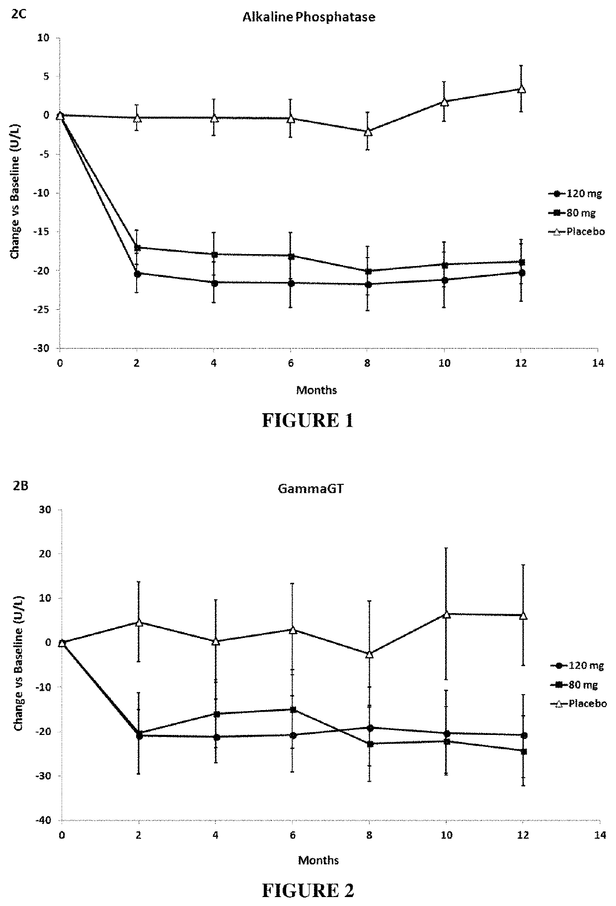 Methods of treatment of cholestatic diseases