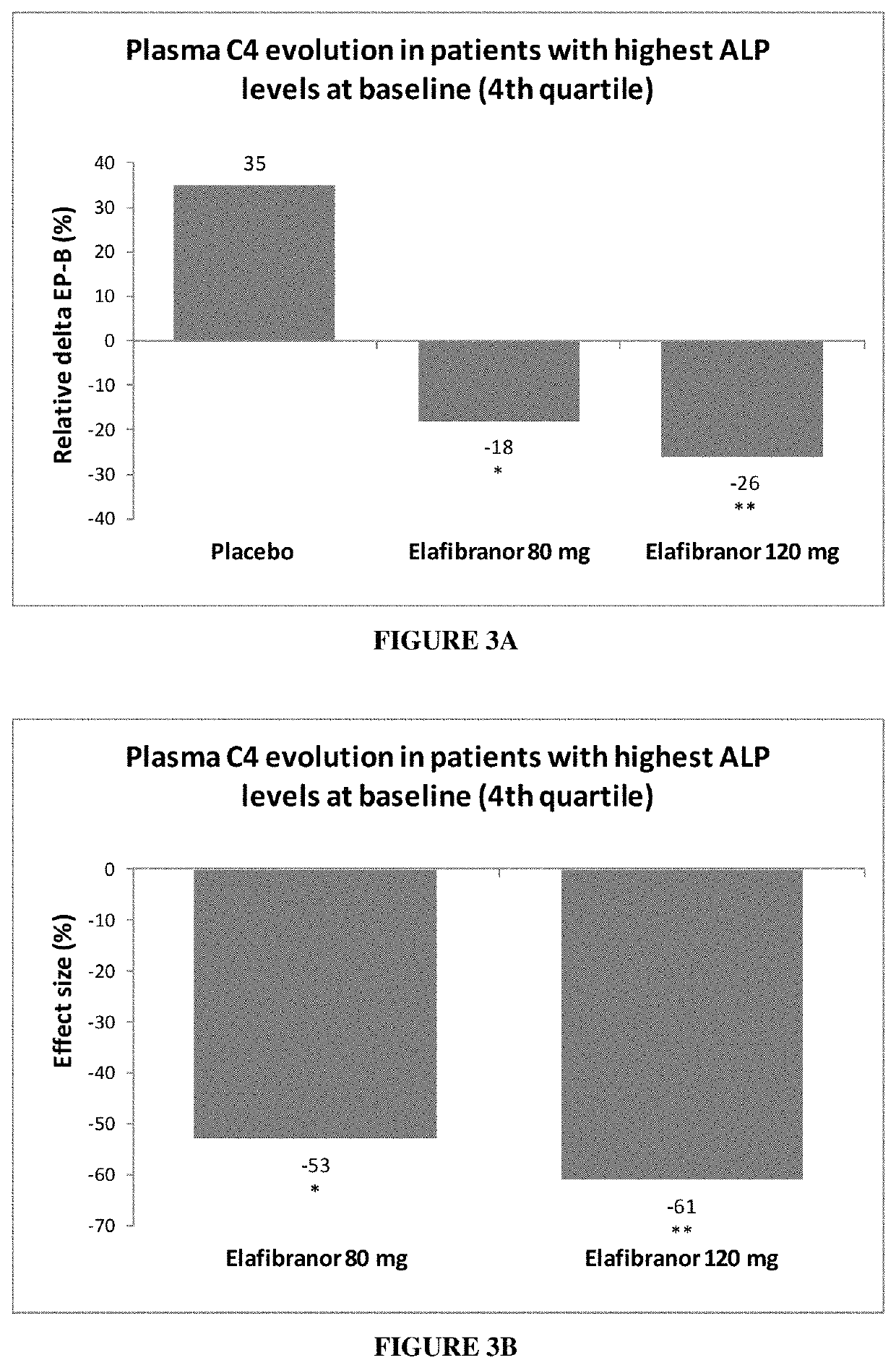 Methods of treatment of cholestatic diseases