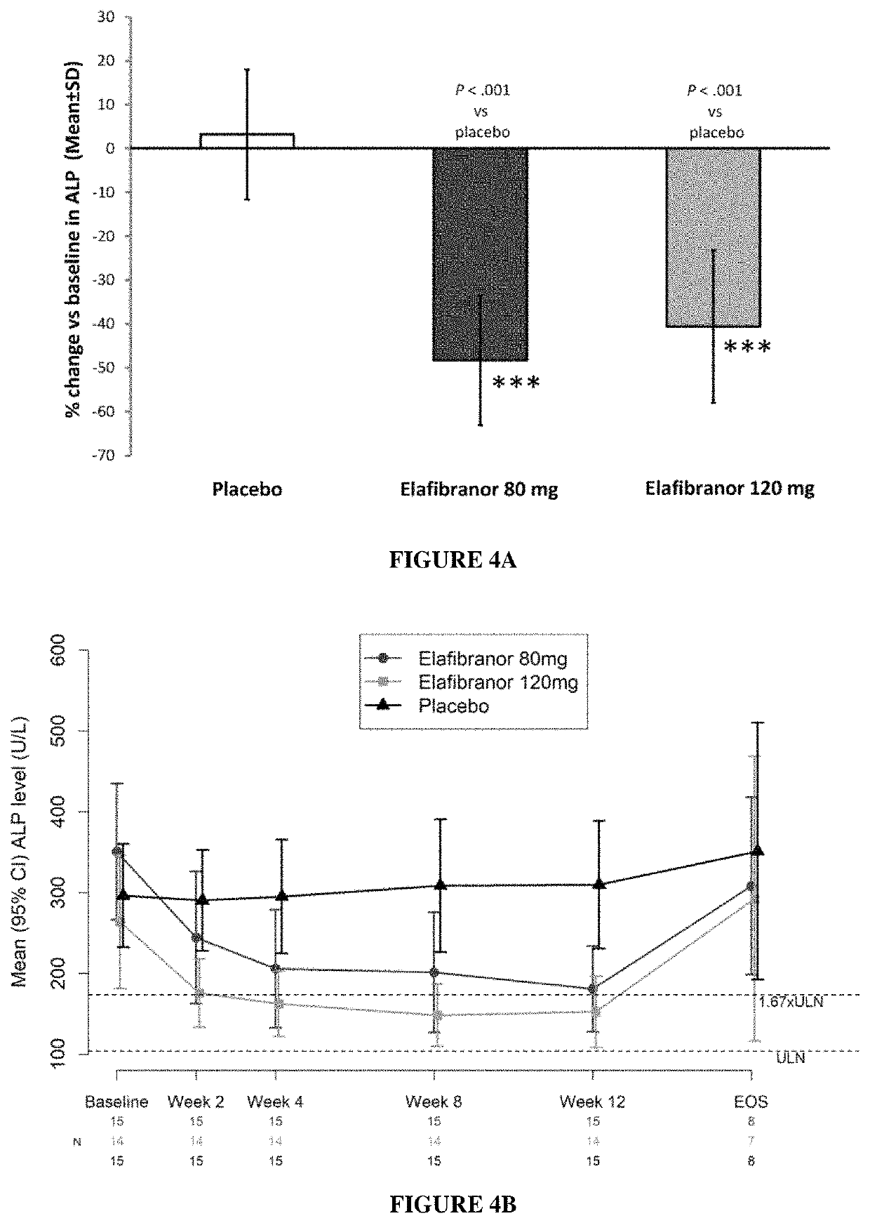 Methods of treatment of cholestatic diseases