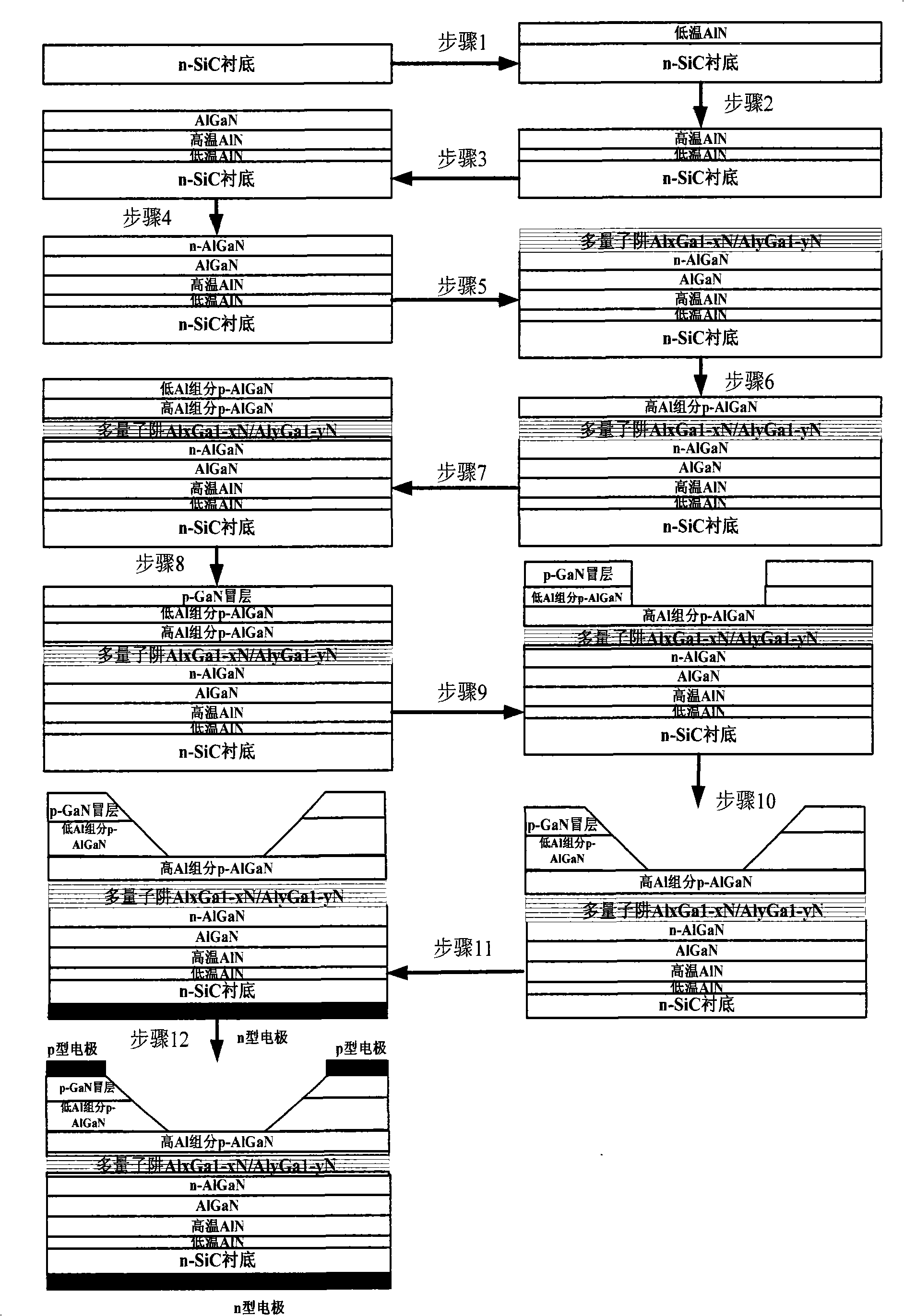 AlGaN-based multiple quantum well uv-LED device based on SiC substrate and manufacturing method