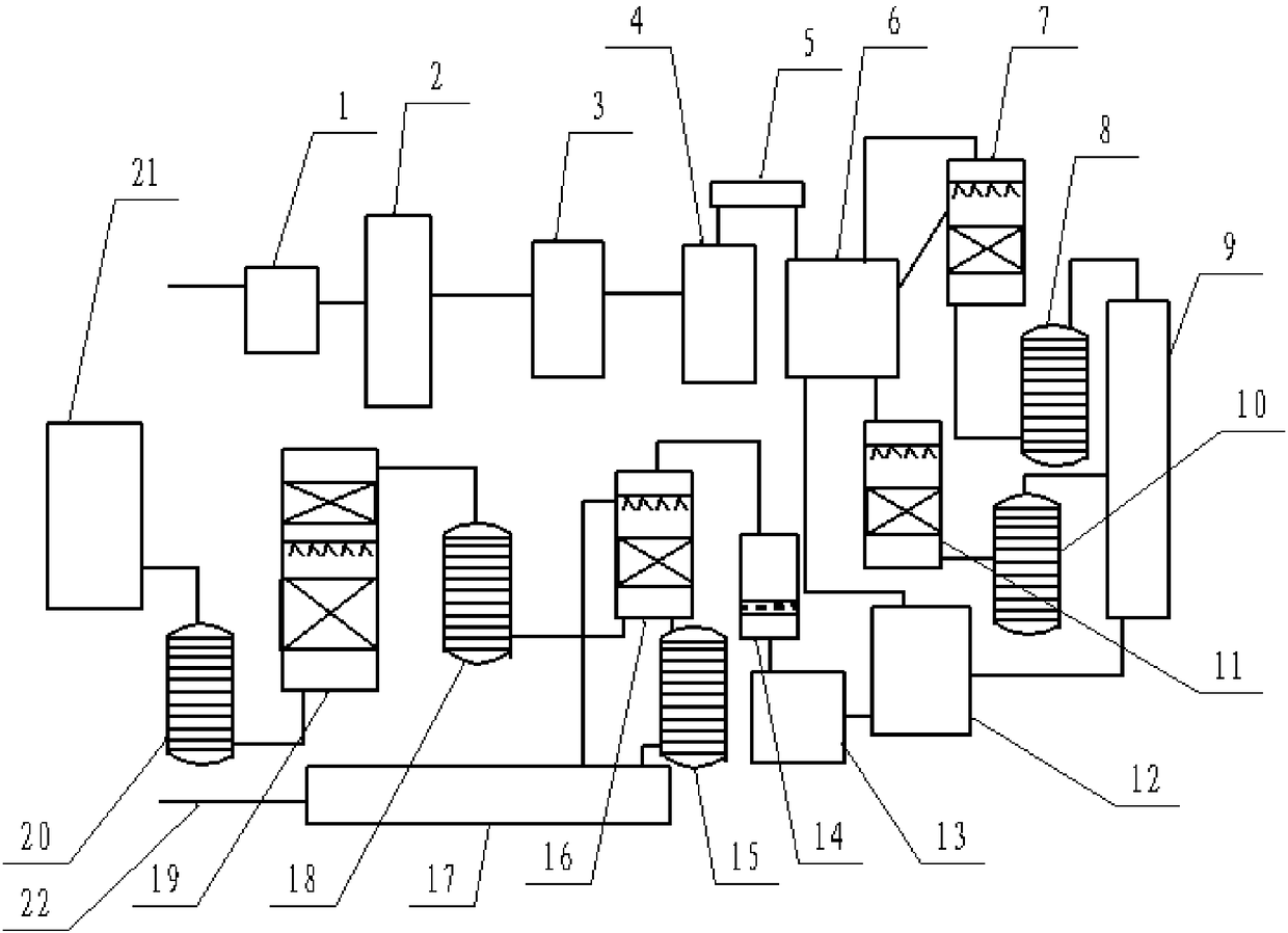 A method for producing analytically pure sulfuric acid from smelting flue gas