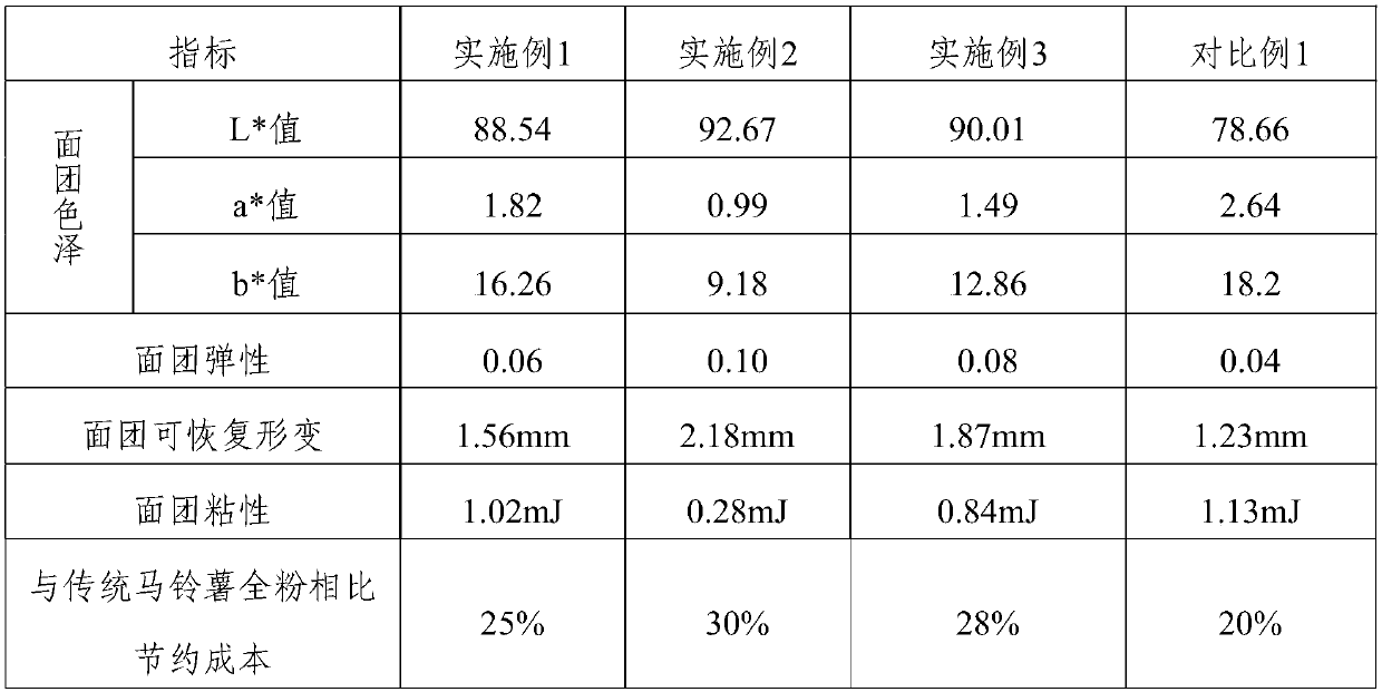 Preparing method of potato pulp dough and continuous processing device of potato pulp dough