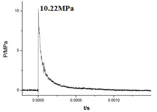 Titanium hydride hydrogen storage emulsion explosive