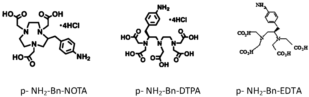 Preparation method of heavy metal zinc artificial antigen and application of NOTA in preparation of heavy metal zinc artificial antigen reagent