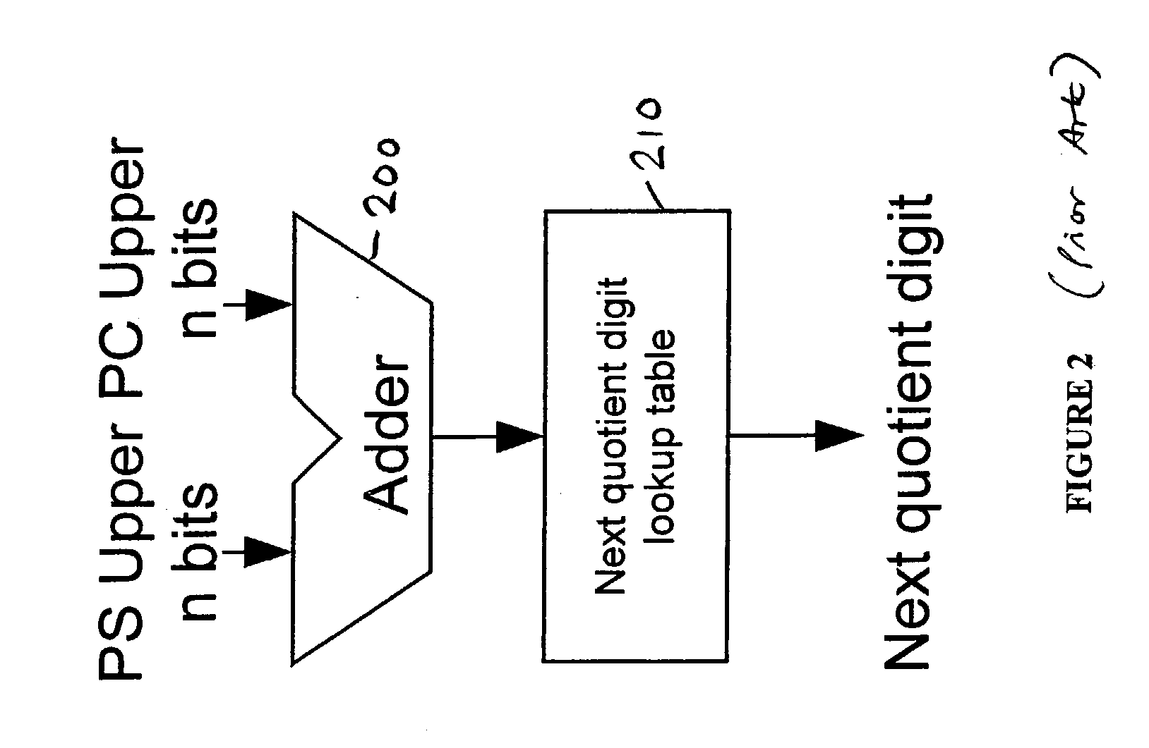 Apparatus and method for performing operations implemented by iterative execution of a recurrence equation